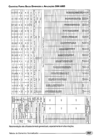 Fundamentos de maquinas
