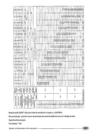 Fundamentos de maquinas