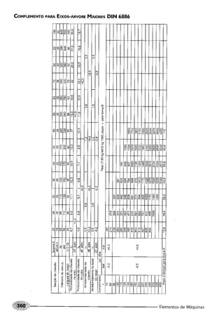 Fundamentos de maquinas