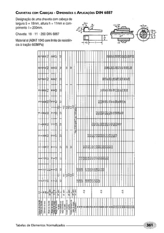 Fundamentos de maquinas