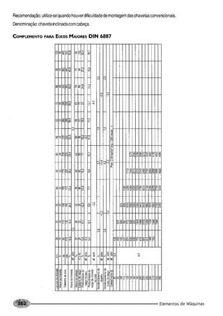 Fundamentos de maquinas