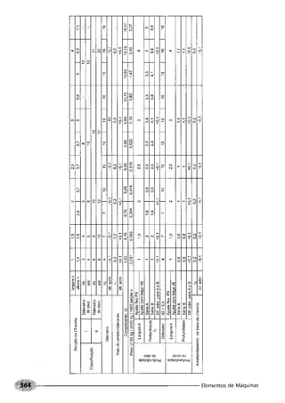 Fundamentos de maquinas