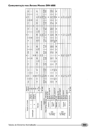 Fundamentos de maquinas