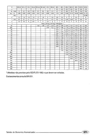 Fundamentos de maquinas