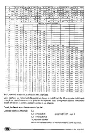 Fundamentos de maquinas