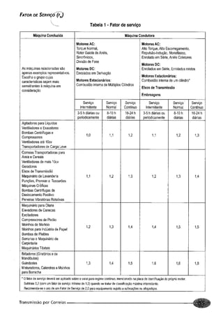 Fundamentos de maquinas