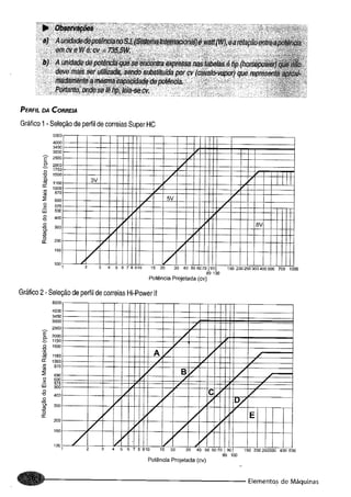 Fundamentos de maquinas