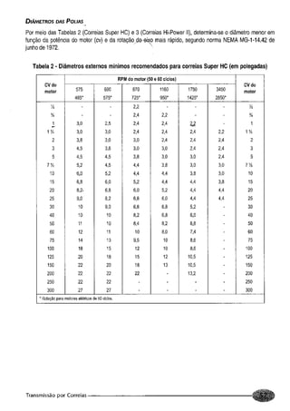 Fundamentos de maquinas