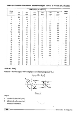Fundamentos de maquinas
