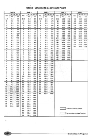 Fundamentos de maquinas