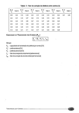Fundamentos de maquinas