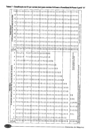 Fundamentos de maquinas