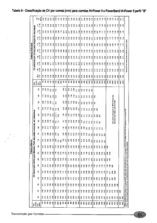 Fundamentos de maquinas