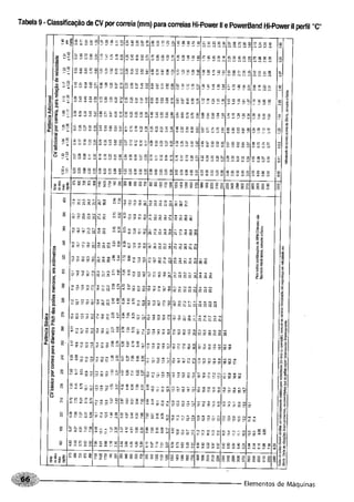 Fundamentos de maquinas