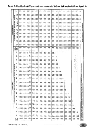 Fundamentos de maquinas