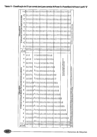 Fundamentos de maquinas
