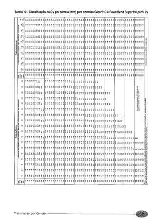 Fundamentos de maquinas