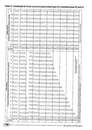 Fundamentos de maquinas