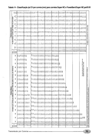 Fundamentos de maquinas