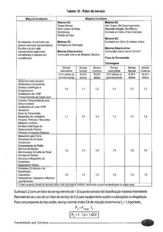 Fundamentos de maquinas