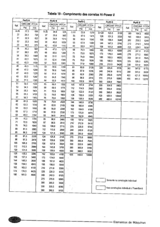 Fundamentos de maquinas