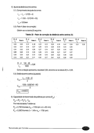 Fundamentos de maquinas
