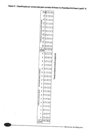 Fundamentos de maquinas