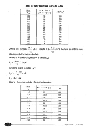 Fundamentos de maquinas