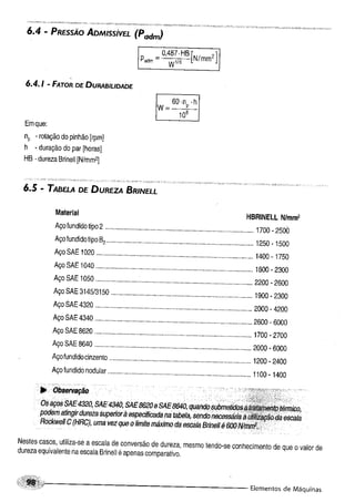 Fundamentos de maquinas