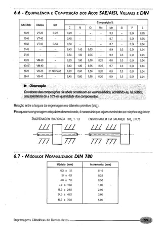 Fundamentos de maquinas