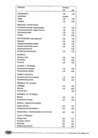 Fundamentos de maquinas