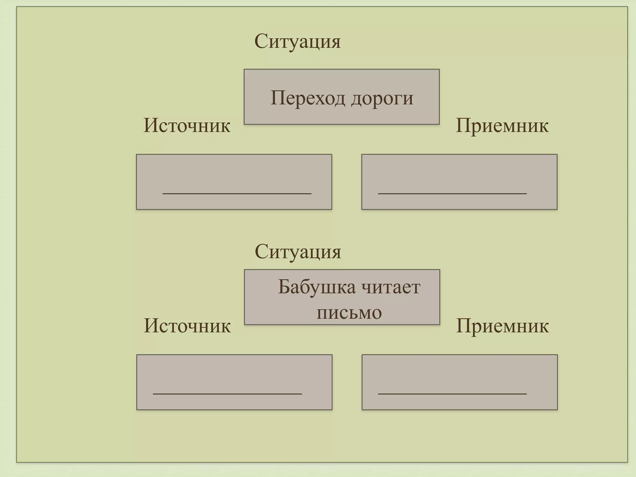 Ситуация 
Переход дороги 
 
Источник Приемник 
______________ ______________ 
Ситуация 
Бабушка читает 
письмо 
Источник Приемник 
______________ ______________ 
 