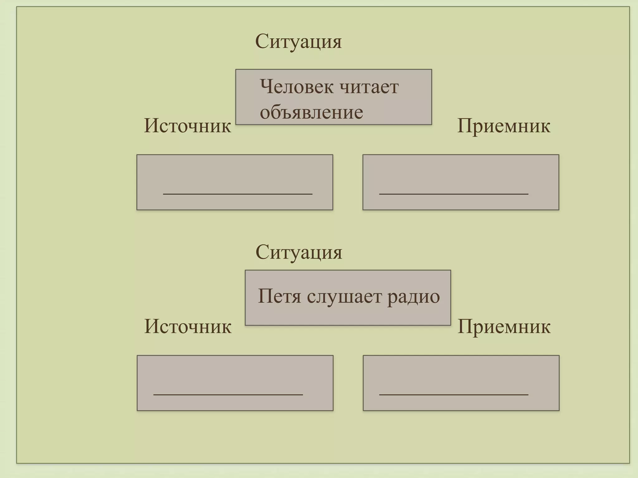 Ситуация 
Человек читает 
объявление 
 
Источник Приемник 
______________ ______________ 
Ситуация 
Петя слушает радио 
Источник Приемник 
______________ ______________ 
 
