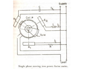 Electrical Measurements