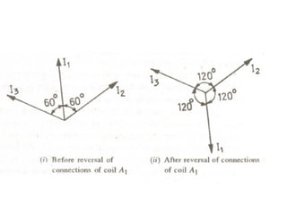 Electrical Measurements