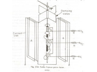 Electrical Measurements
