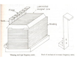 Electrical Measurements