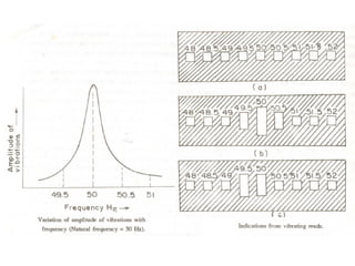 Electrical Measurements