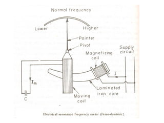 Electrical Measurements