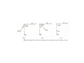 Electrical Measurements