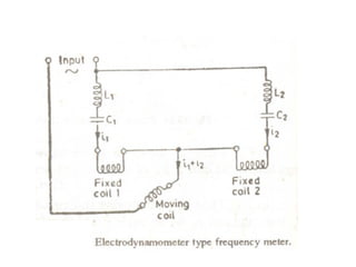 Electrical Measurements