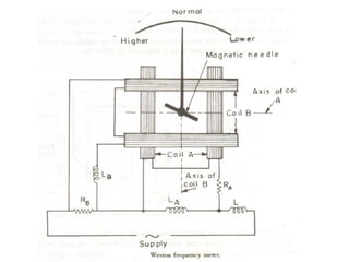 Electrical Measurements