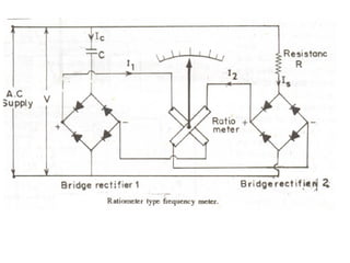 Electrical Measurements