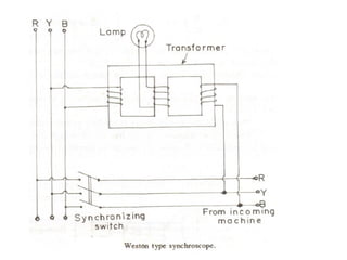 Electrical Measurements