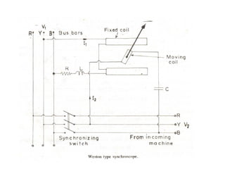 Electrical Measurements