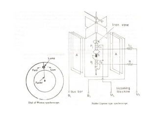 Electrical Measurements