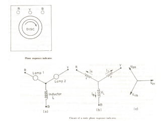 Electrical Measurements