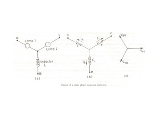 Electrical Measurements