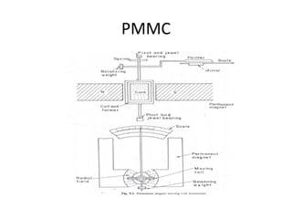 PMMC
 