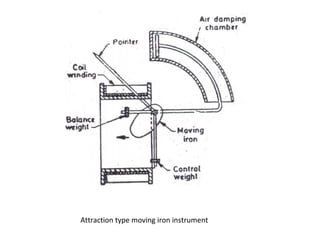 Attraction type moving iron instrument
 